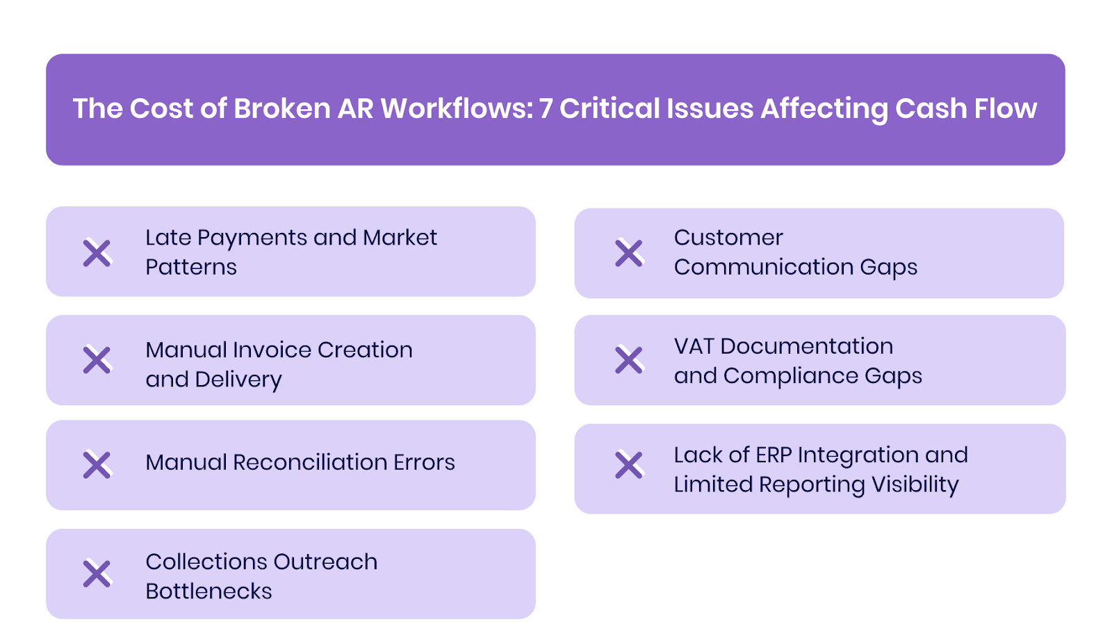 The Cost of Broken AR Workflows: 7 Critical Issues Affecting Cash Flow