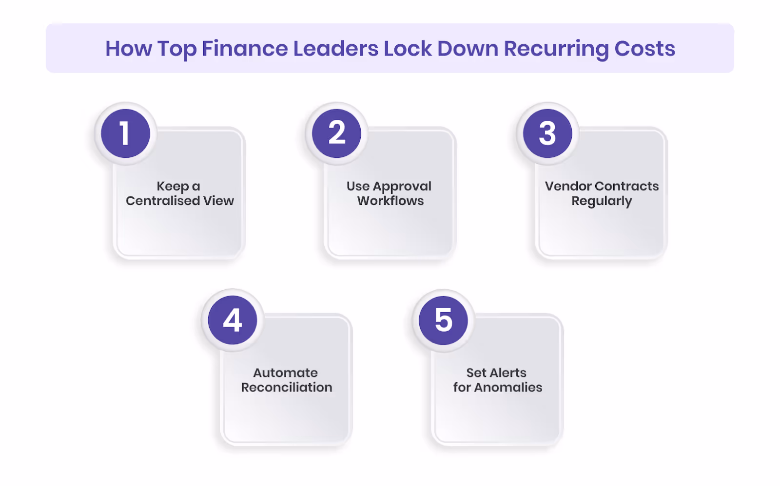 How Top Finance Leaders Lock Down Recurring Costs