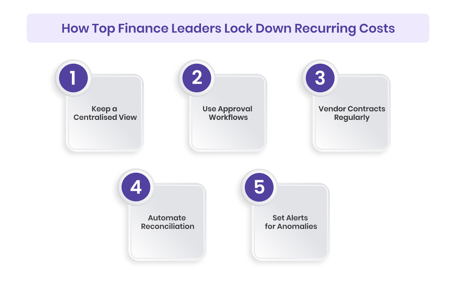 How Top Finance Leaders Lock Down Recurring Costs