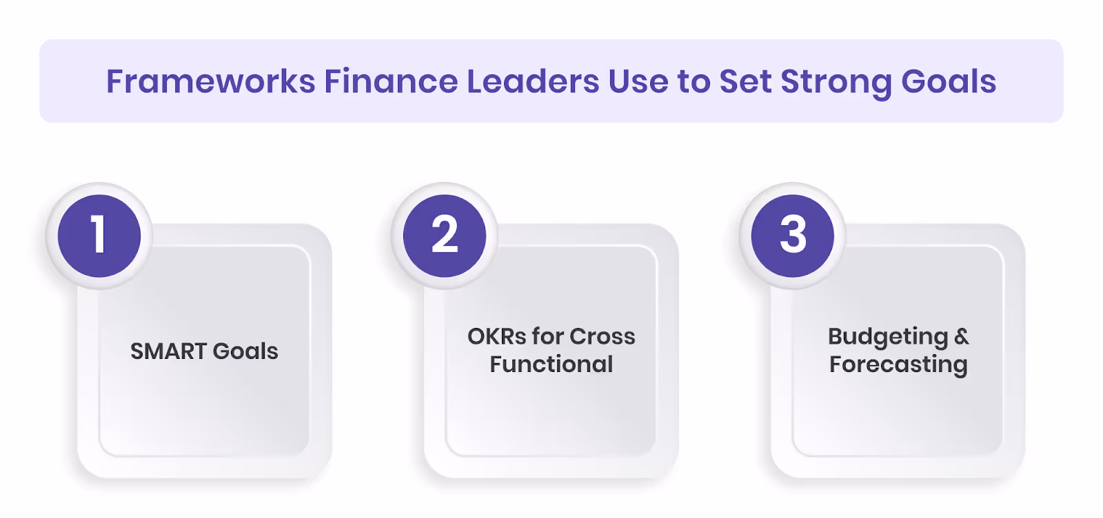 Frameworks Finance Leaders Use to Set Strong Goals