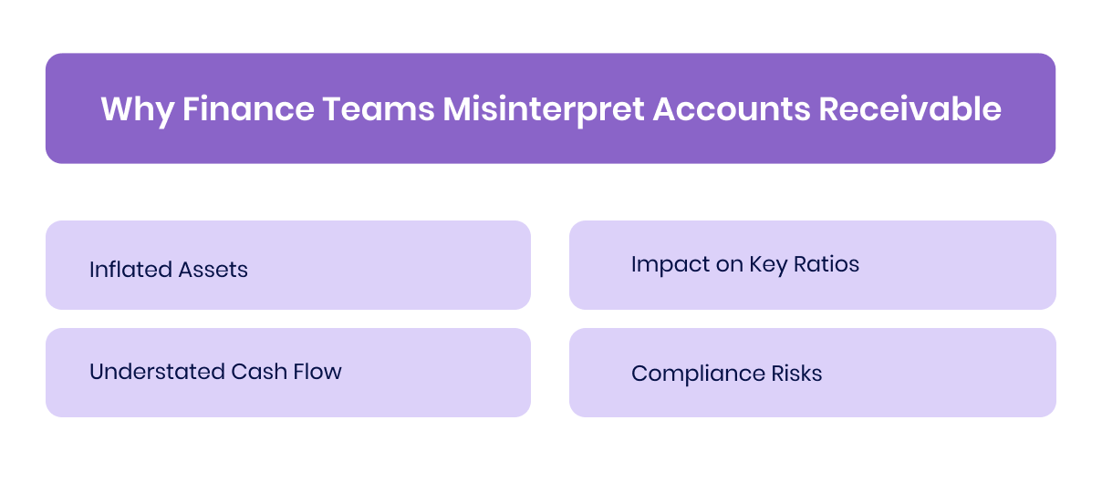 Why Finance Teams Misinterpret Accounts Receivable