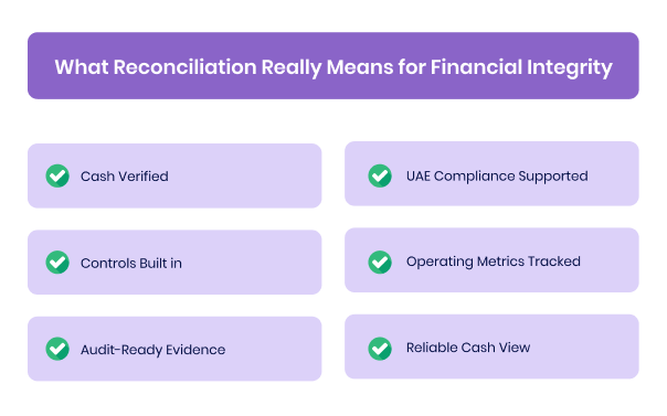 What Reconciliation Really Means for Financial Integrity