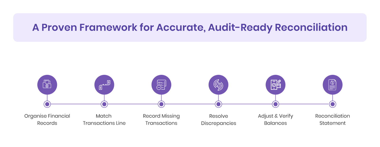 A Proven Framework for Accurate, Audit-Ready Reconciliation