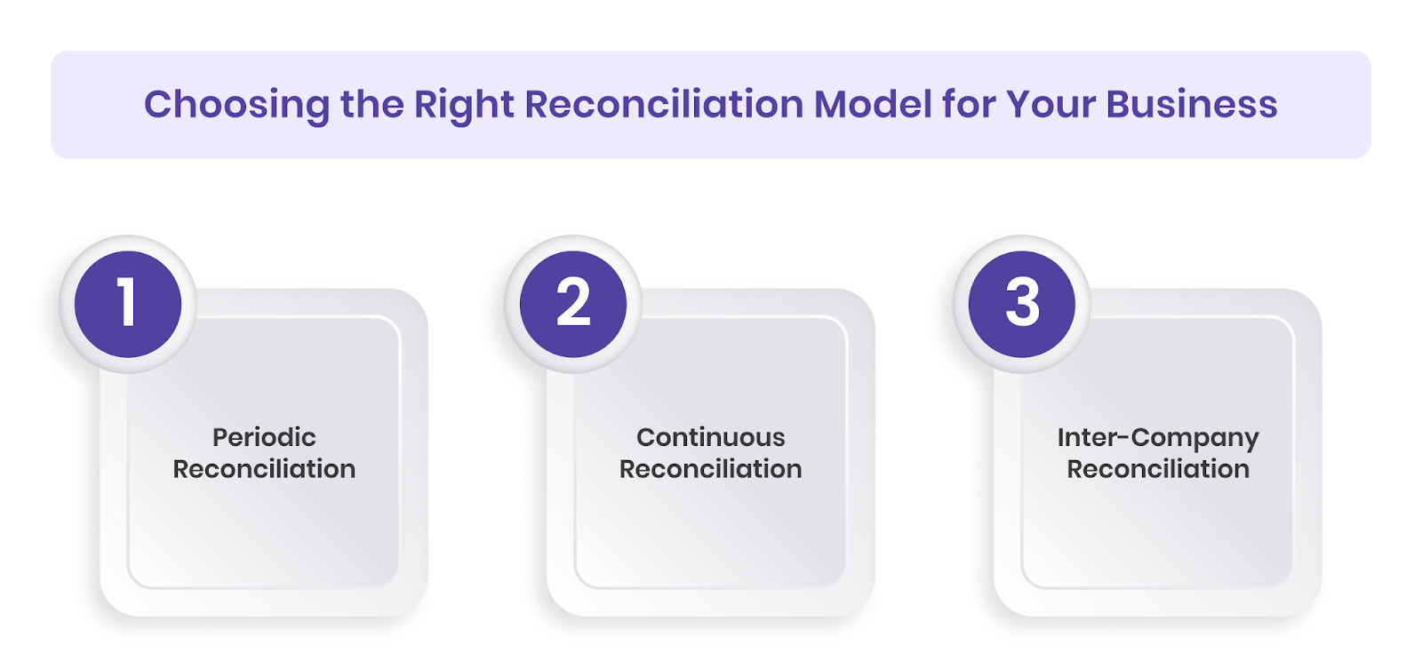 Choosing the Right Reconciliation Model for Your Business