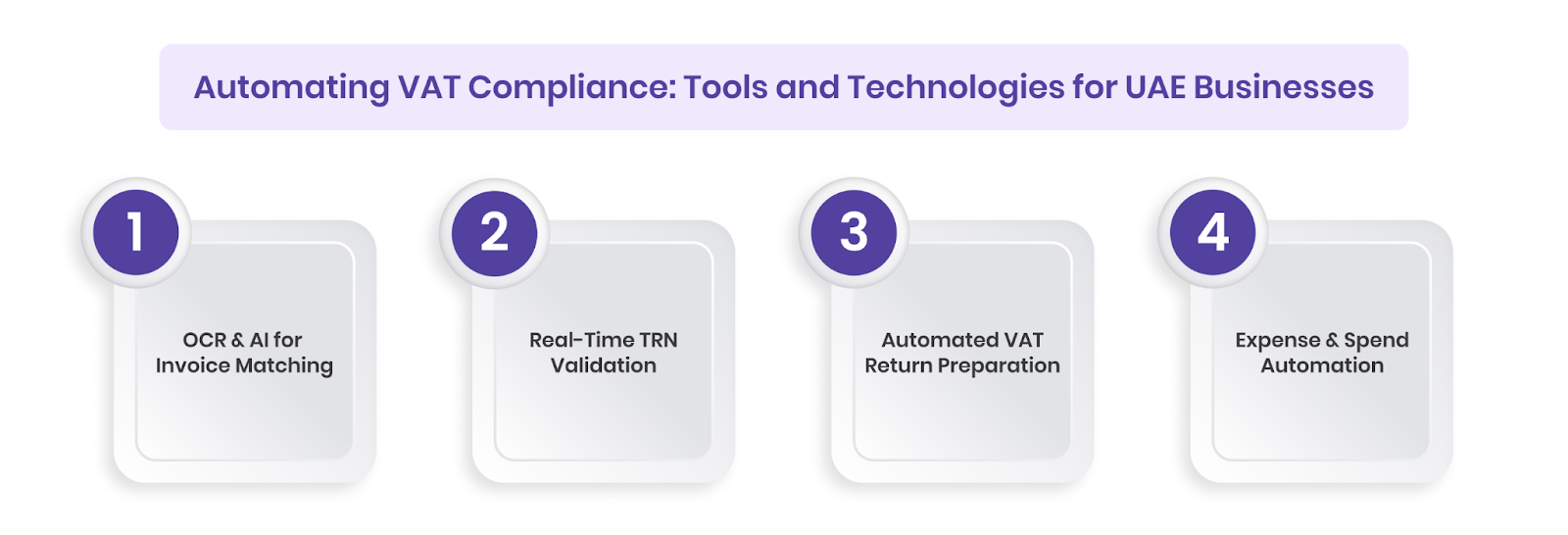 Automating VAT Compliance: Tools and Technologies for UAE Businesses