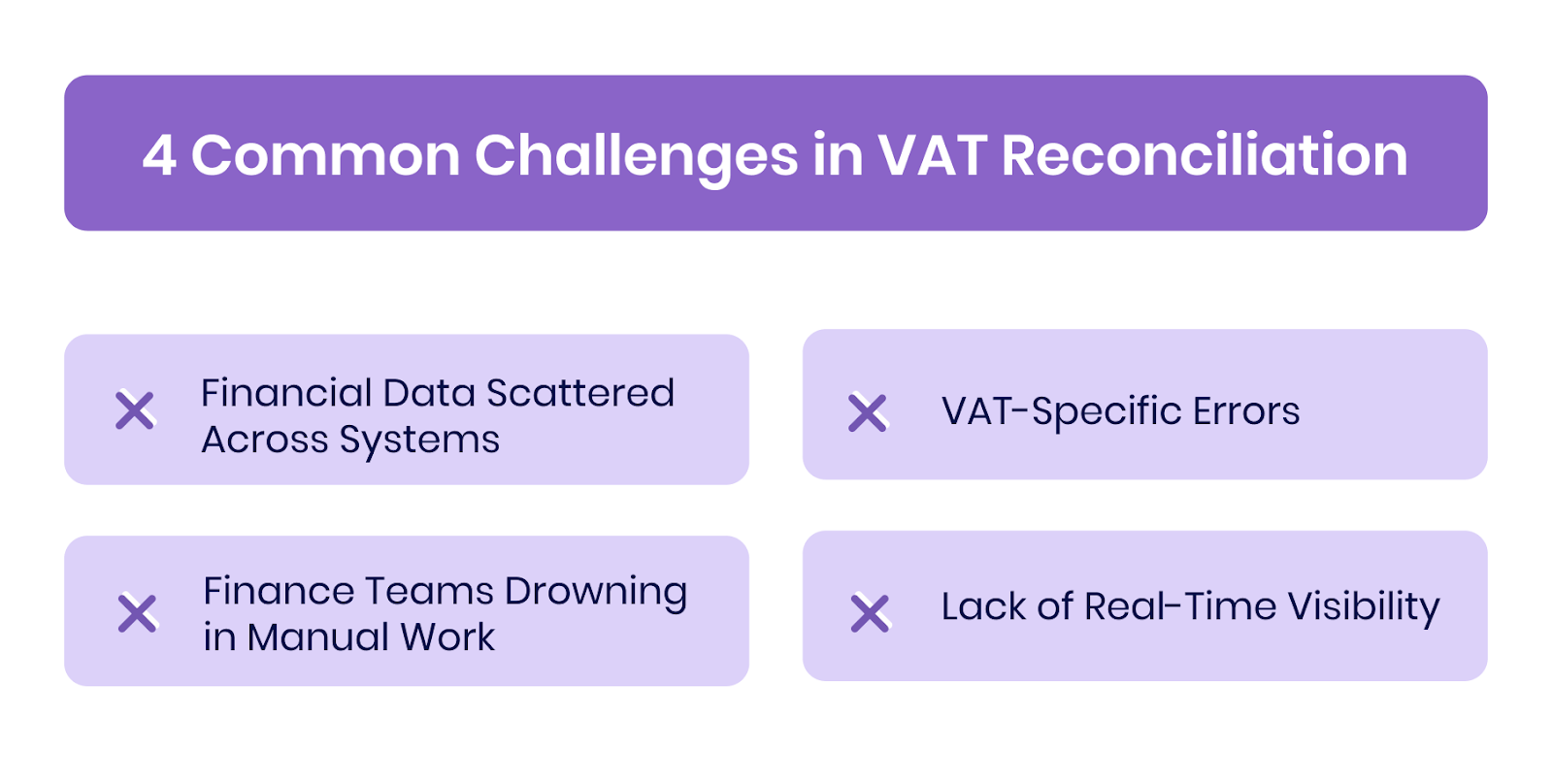 4 Common Challenges in VAT Reconciliation