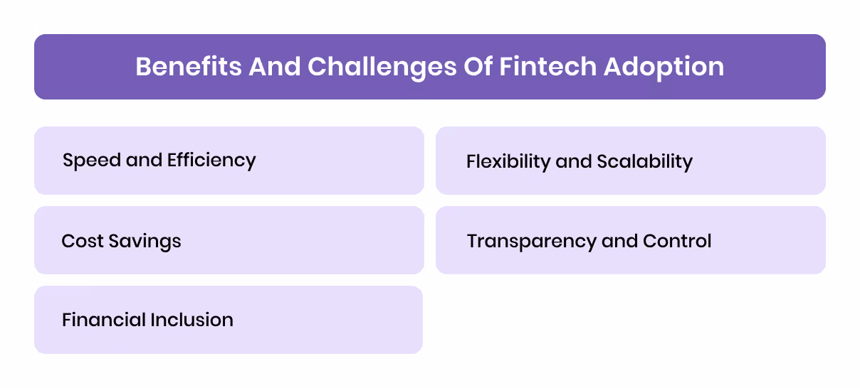 Benefits and Challenges of Fintech Adoption