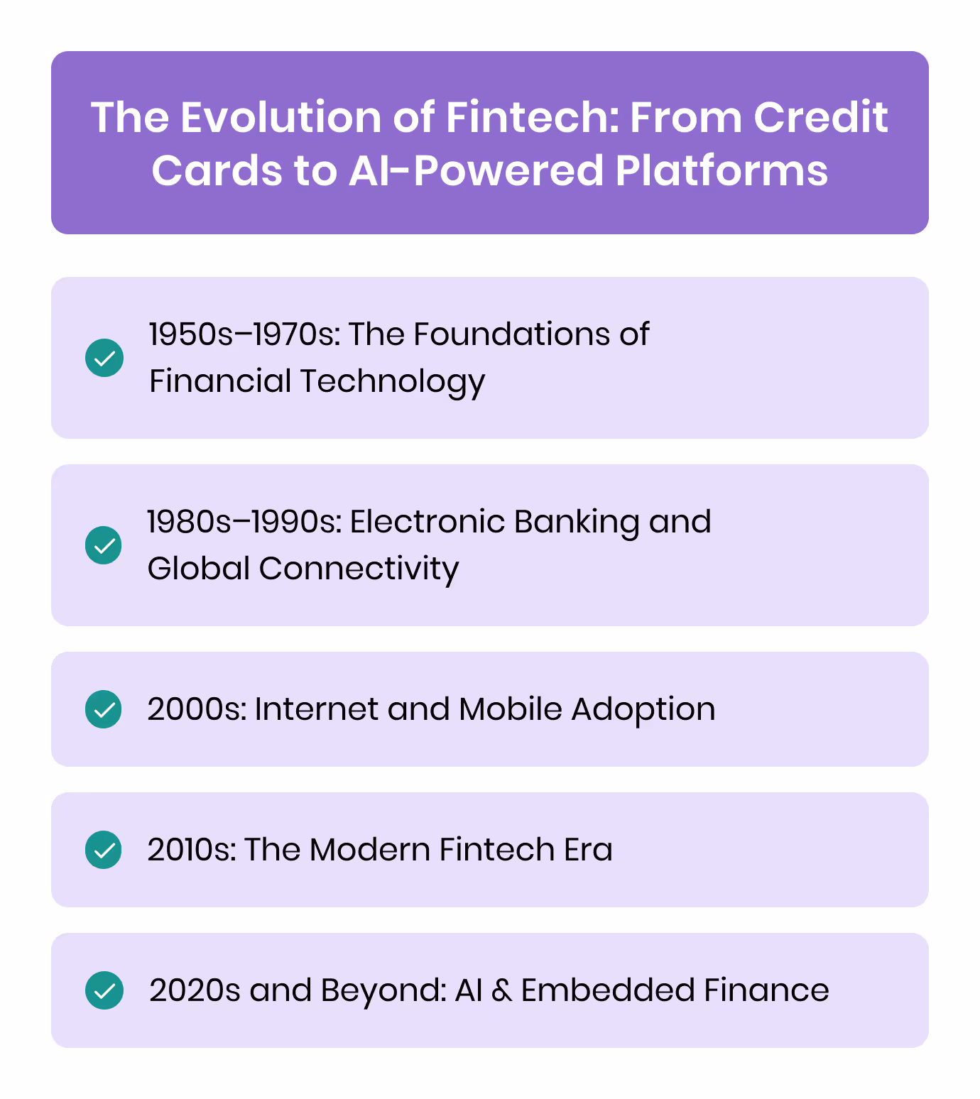 The Evolution of Fintech: From Credit Cards to AI-Powered Platforms