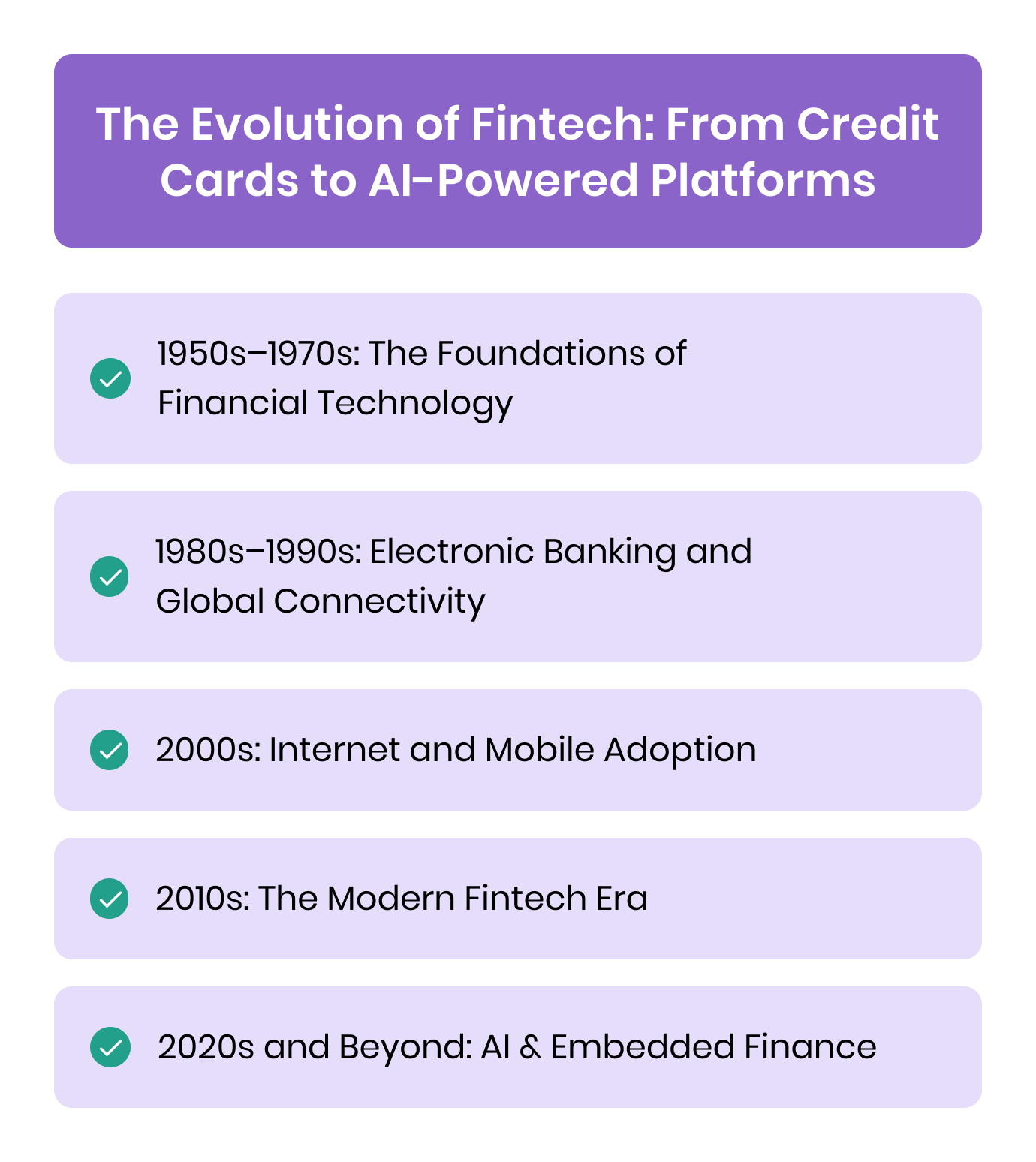 The Evolution of Fintech: From Credit Cards to AI-Powered Platforms