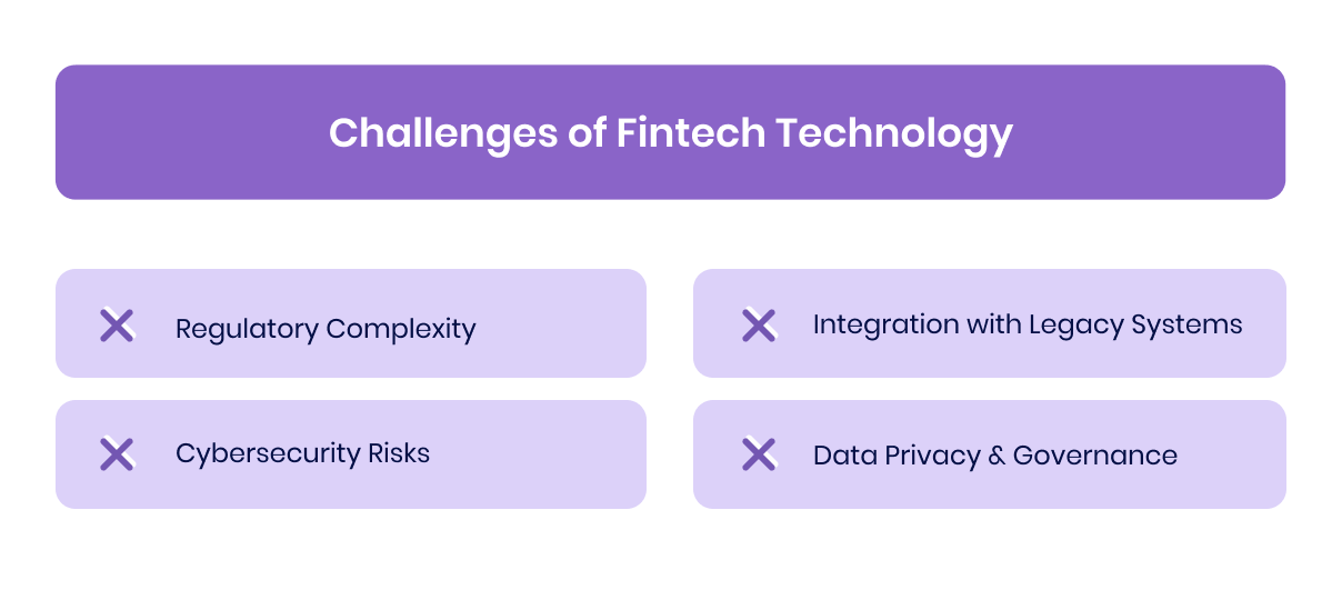 Challenges of Fintech Technology