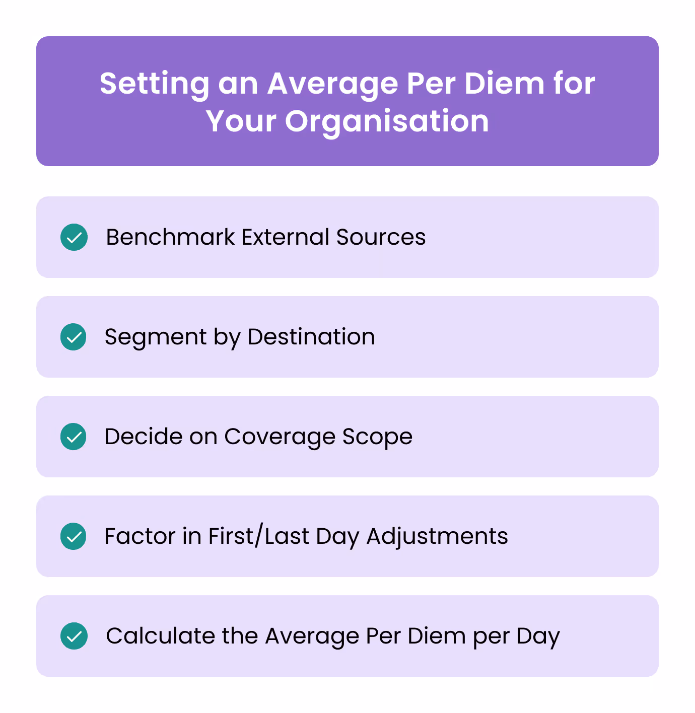 Setting an Average Per Diem for Your Organisation