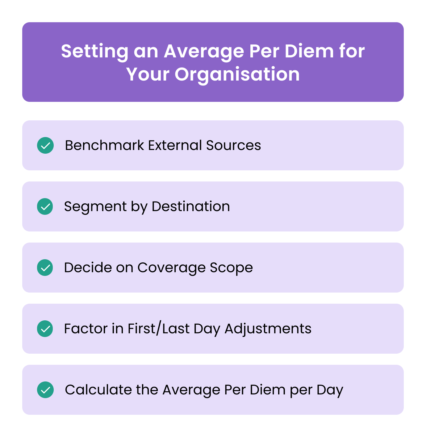 Setting an Average Per Diem for Your Organisation