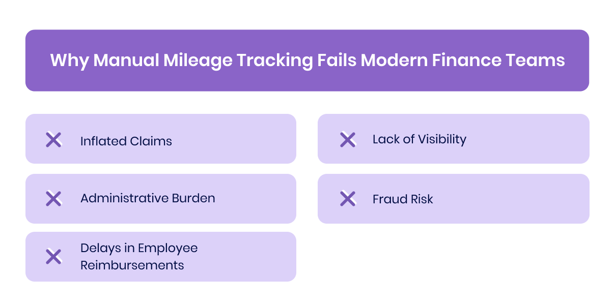 Why Manual Mileage Tracking Fails Modern Finance Teams
