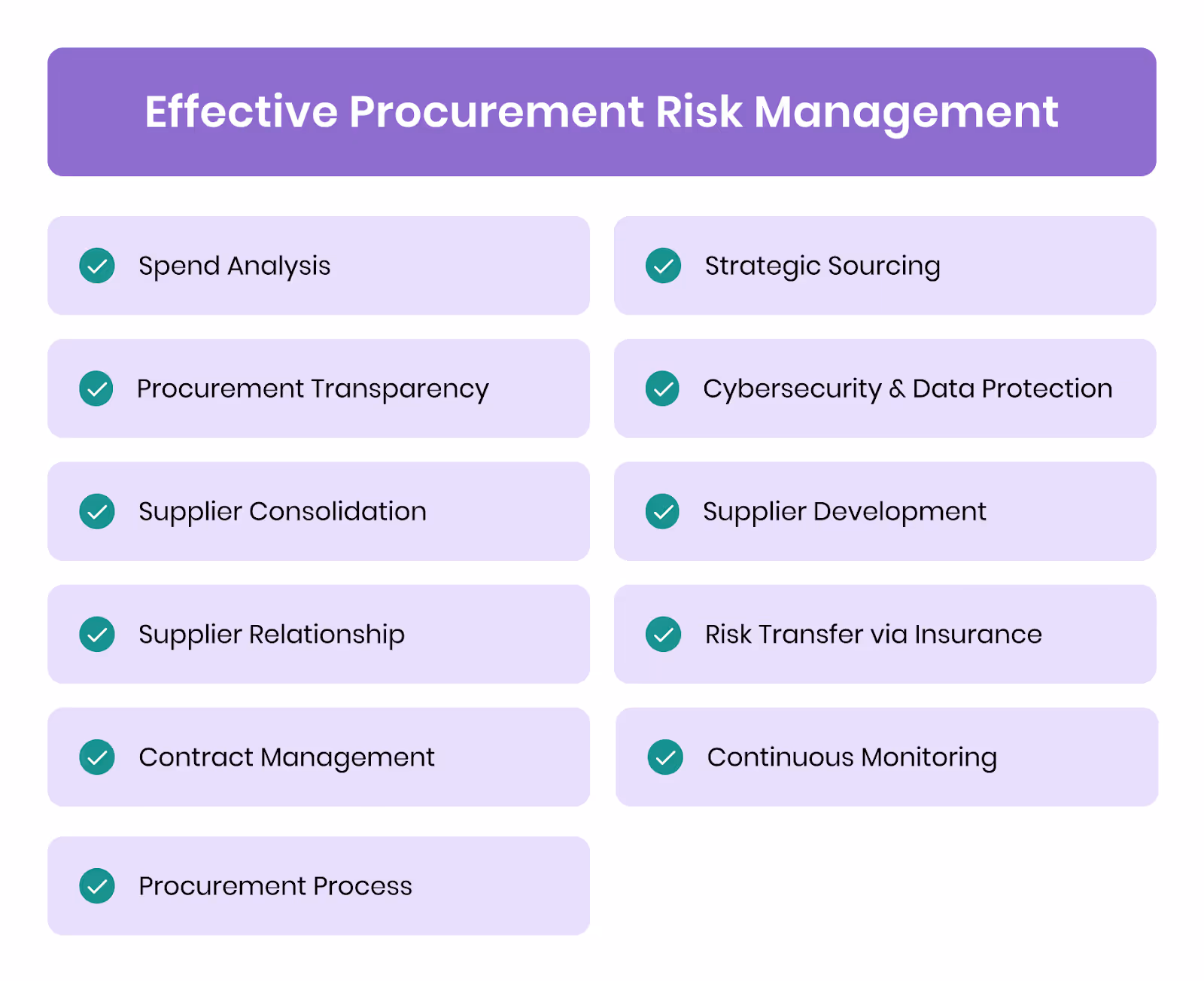 Effective Procurement Risk Management: Key Strategies Every Business Needs