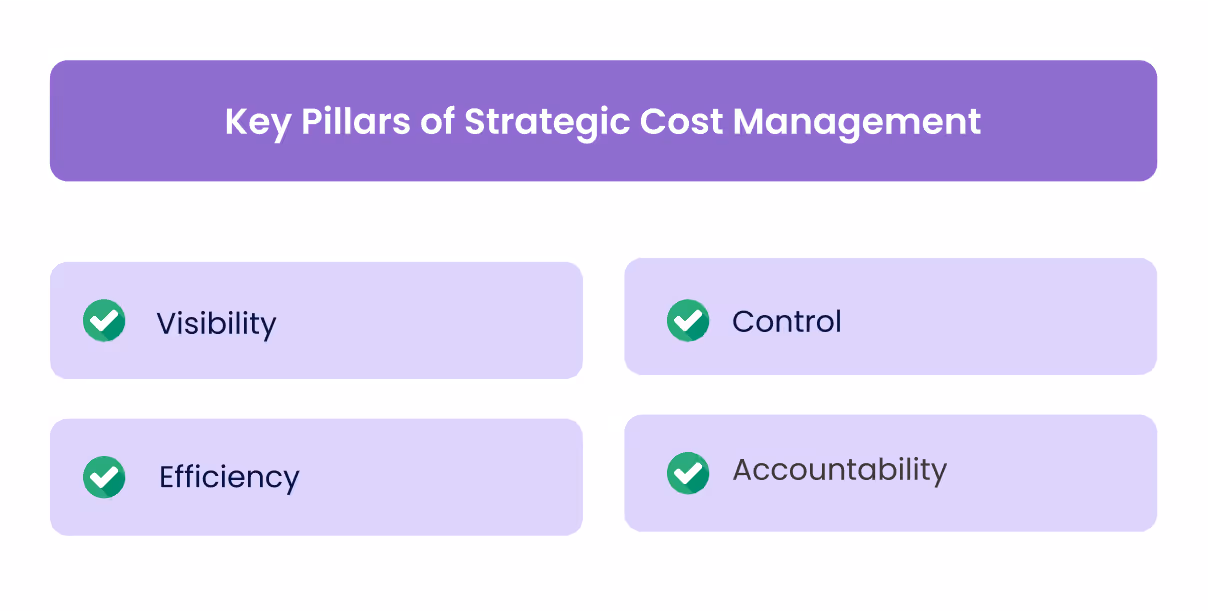 Key Pillars of Strategic Cost Management