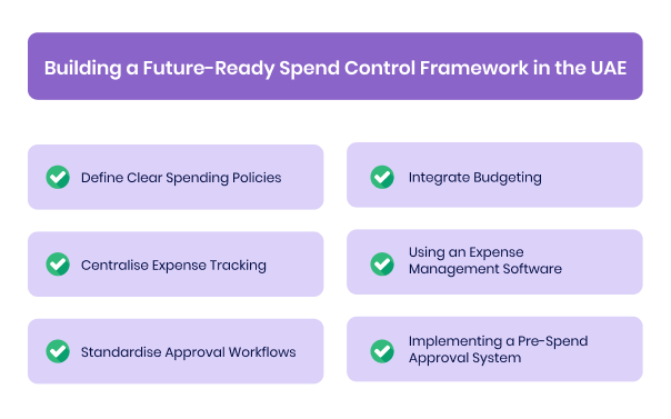 Building a Future-Ready Spend Control Framework in the UAE
