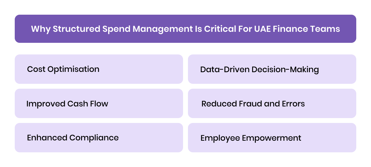 Why Structured Spend Management Is Critical for UAE Finance Teams