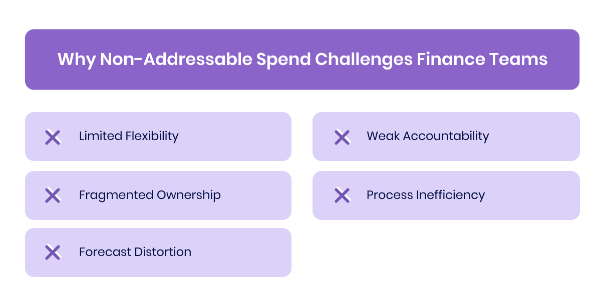 Why Non-Addressable Spend Challenges Finance Teams