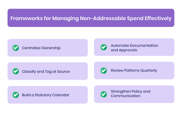 Frameworks for Managing Non-Addressable Spend Effectively