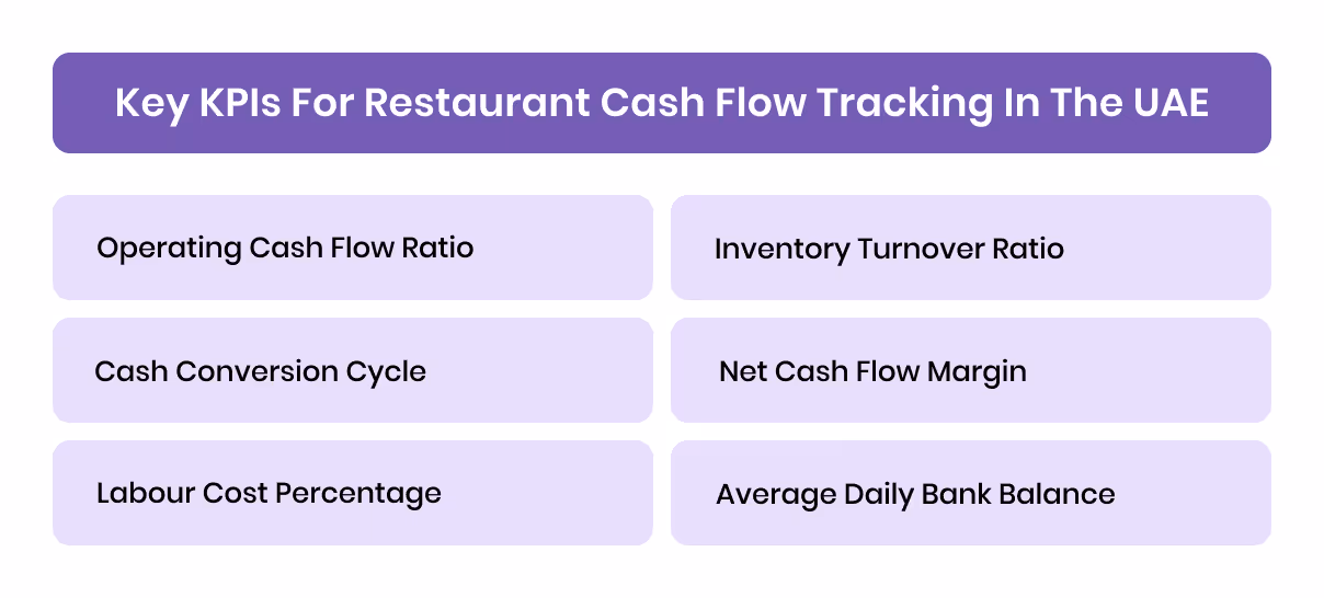 Key KPIs for Restaurant Cash Flow Tracking in the UAE