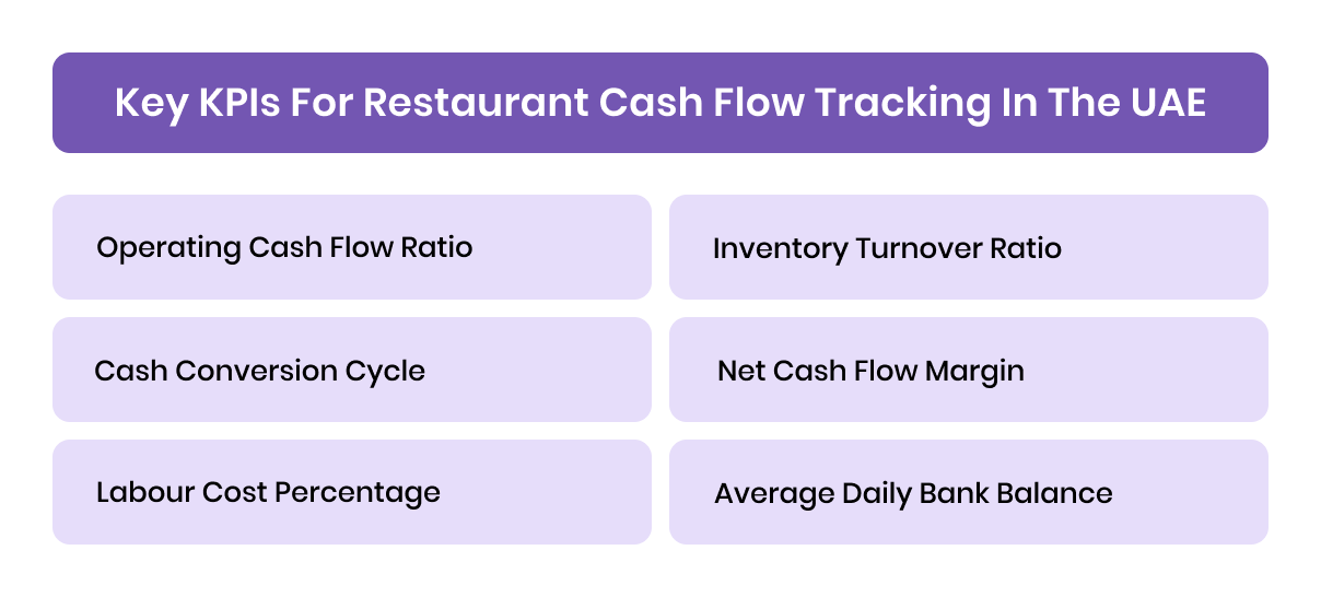 Key KPIs for Restaurant Cash Flow Tracking in the UAE