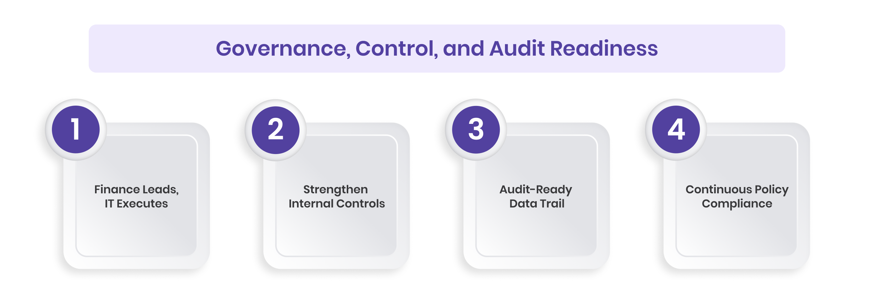 Governance, Control, and Audit Readiness