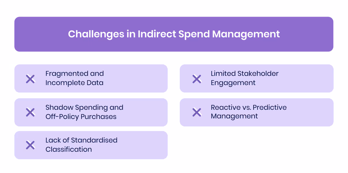 Challenges in Indirect Spend Management