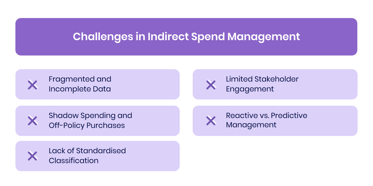 Challenges in Indirect Spend Management
