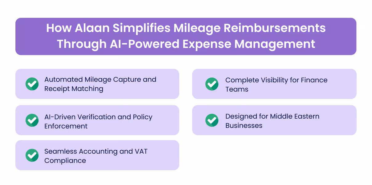 How Alaan Simplifies Mileage Reimbursements Through AI-Powered Expense Management