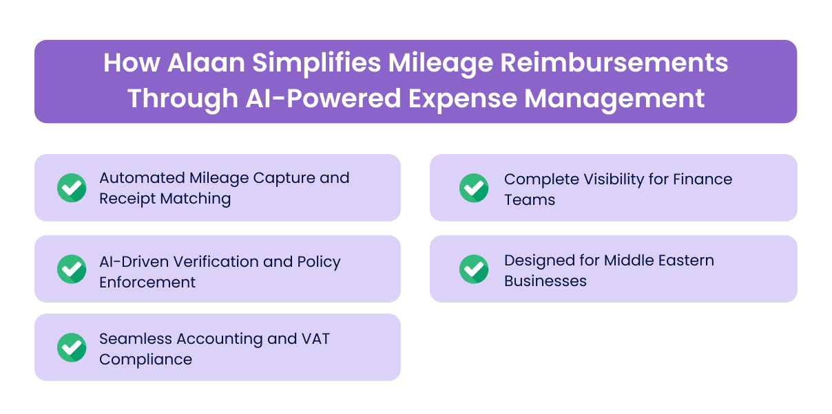 How Alaan Simplifies Mileage Reimbursements Through AI-Powered Expense Management
