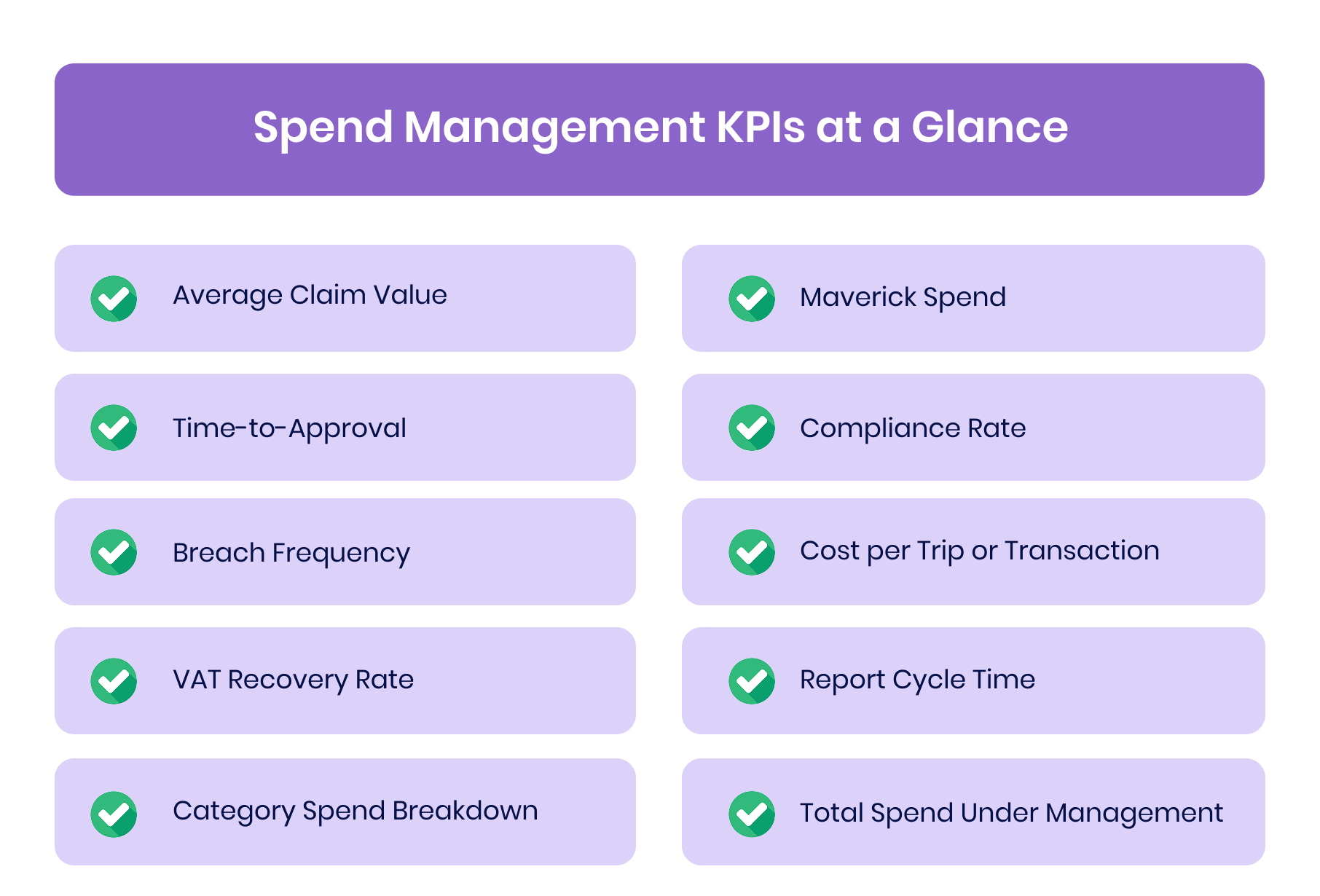 Spend Management KPIs at a Glance