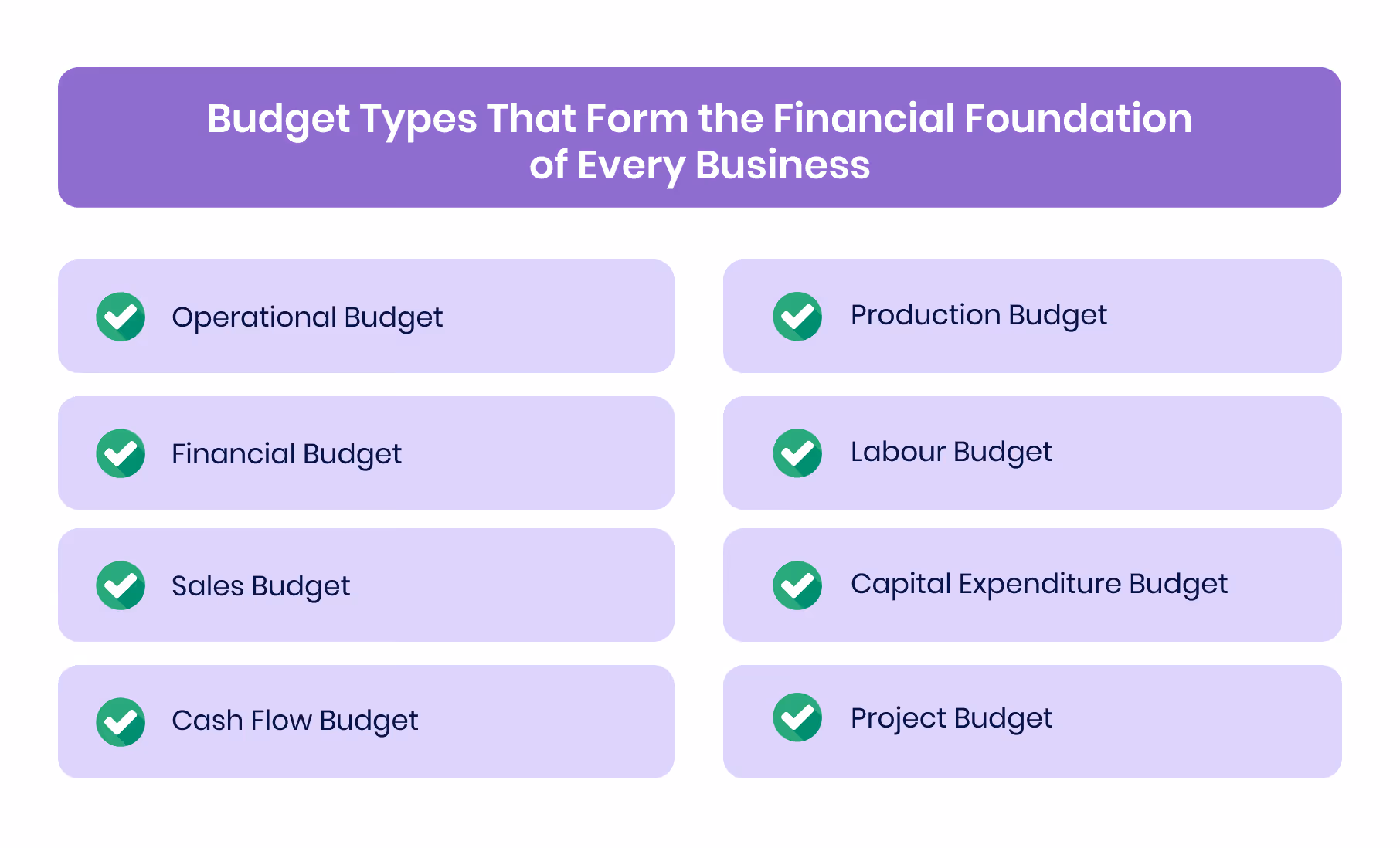 Budget Types That Form the Financial Foundation of Every Business