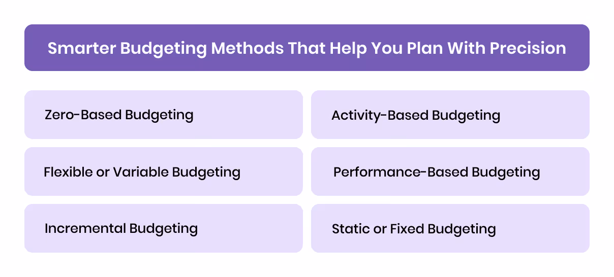 Smarter Budgeting Methods That Help You Plan With Precision