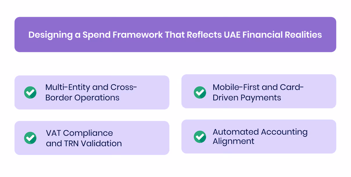 Designing a Spend Framework That Reflects UAE Financial Realities