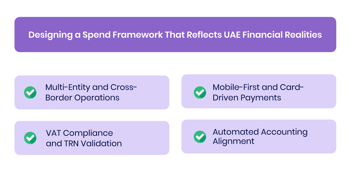 Designing a Spend Framework That Reflects UAE Financial Realities