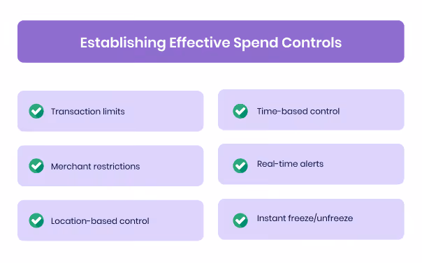 Establishing Effective Spend Controls