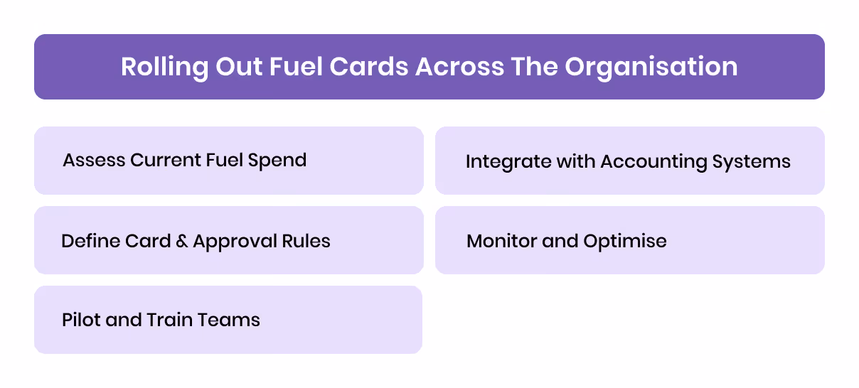 Rolling Out Fuel Cards Across the Organisation