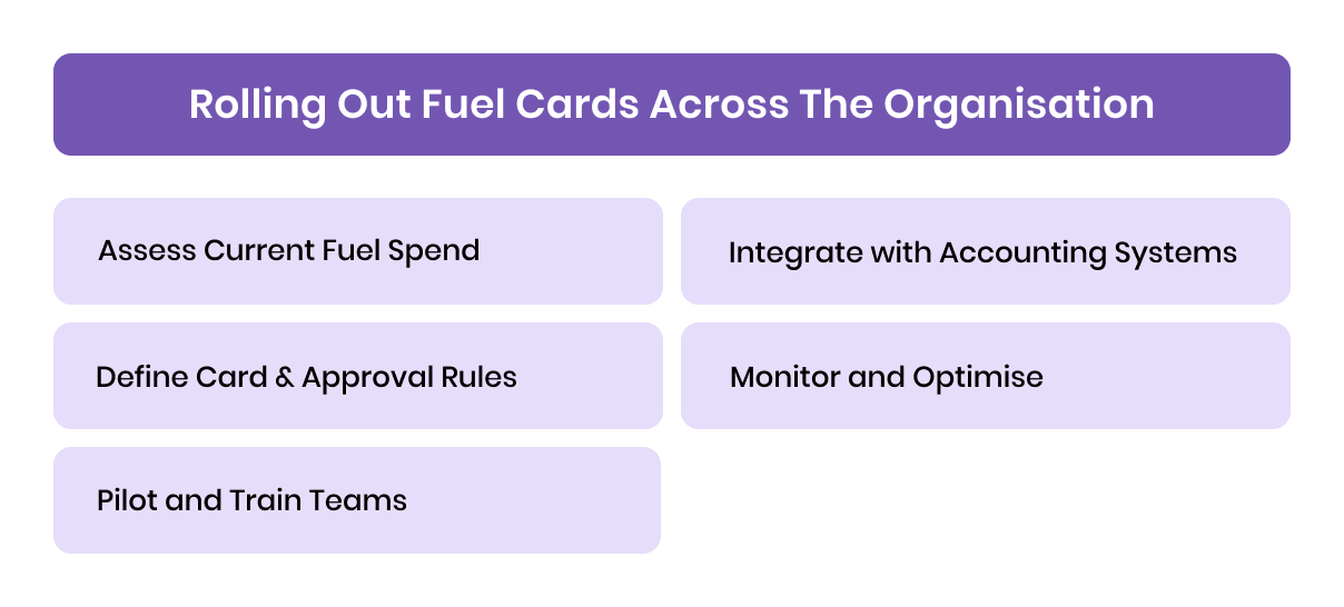 Rolling Out Fuel Cards Across the Organisation
