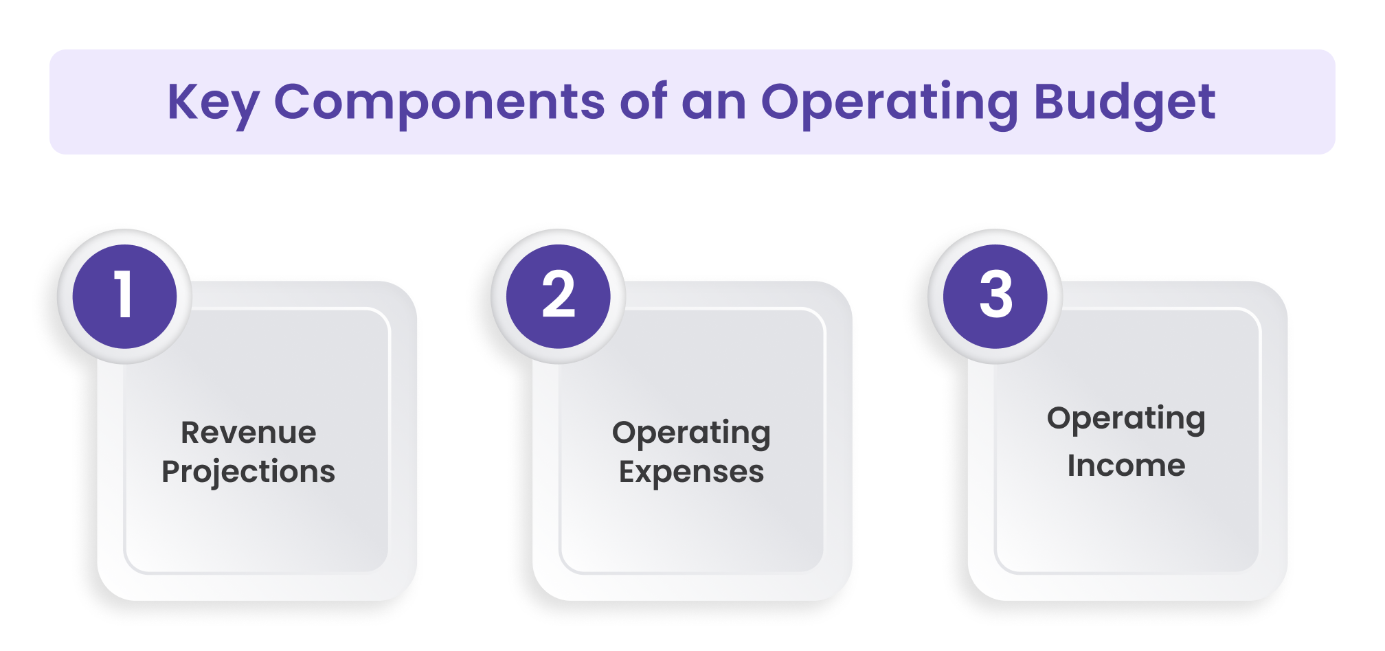 Key Components of an Operating Budget