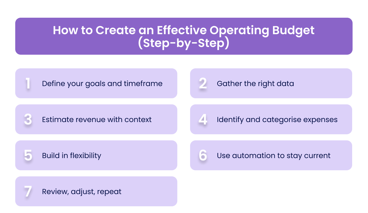 How to Create an Effective Operating Budget (Step-by-Step)