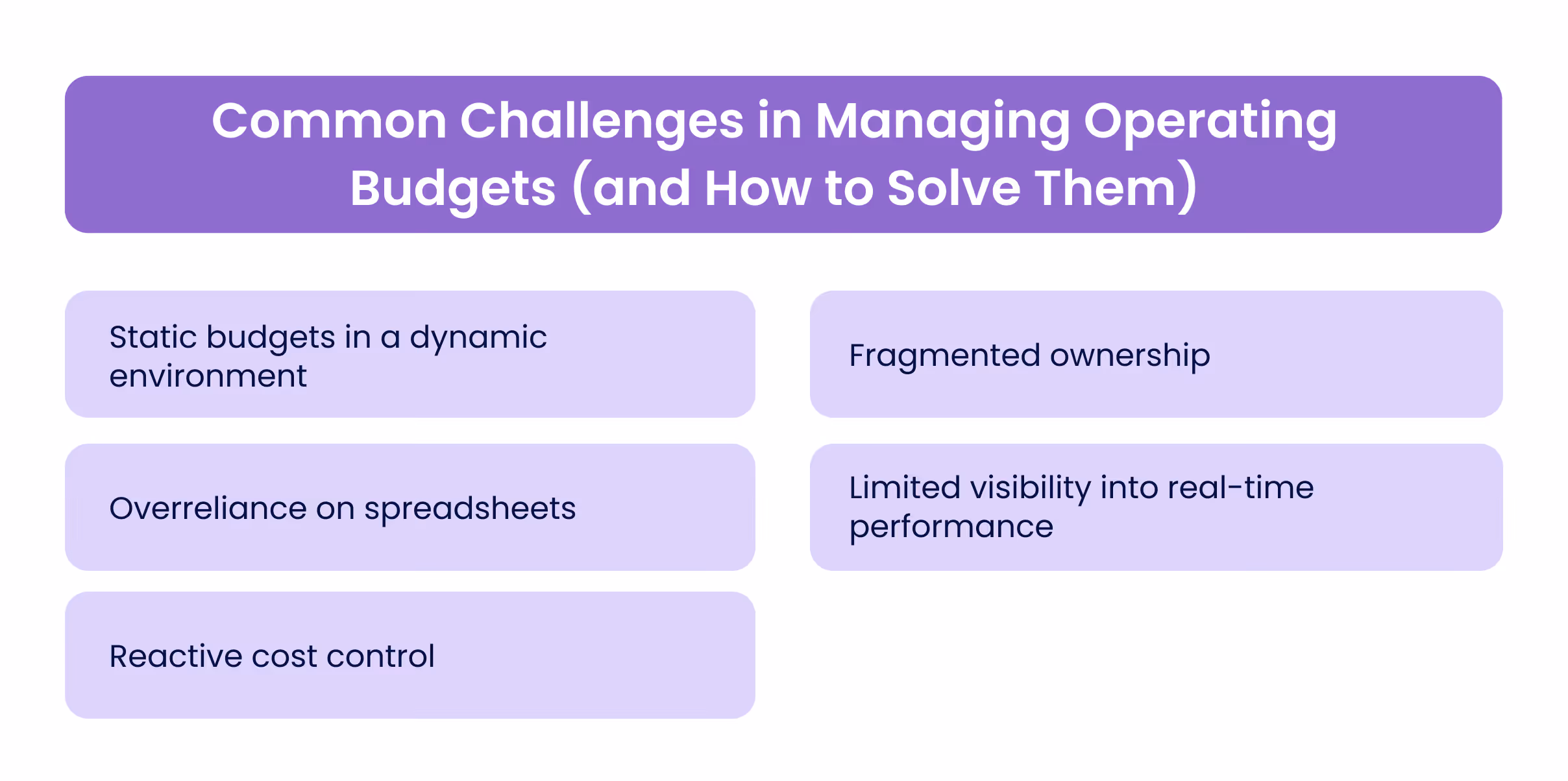 Common Challenges in Managing Operating Budgets (and How to Solve Them)