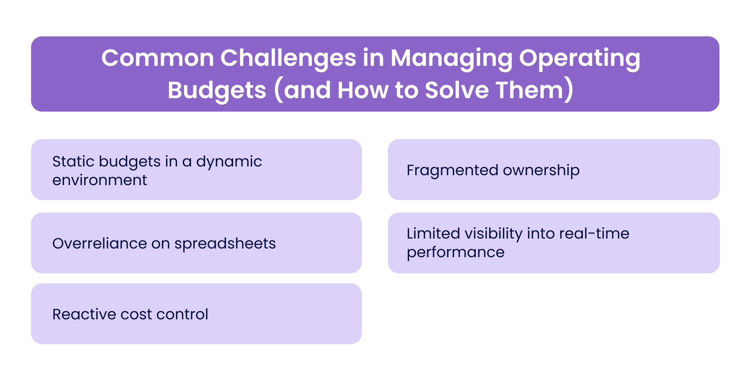Common Challenges in Managing Operating Budgets (and How to Solve Them)