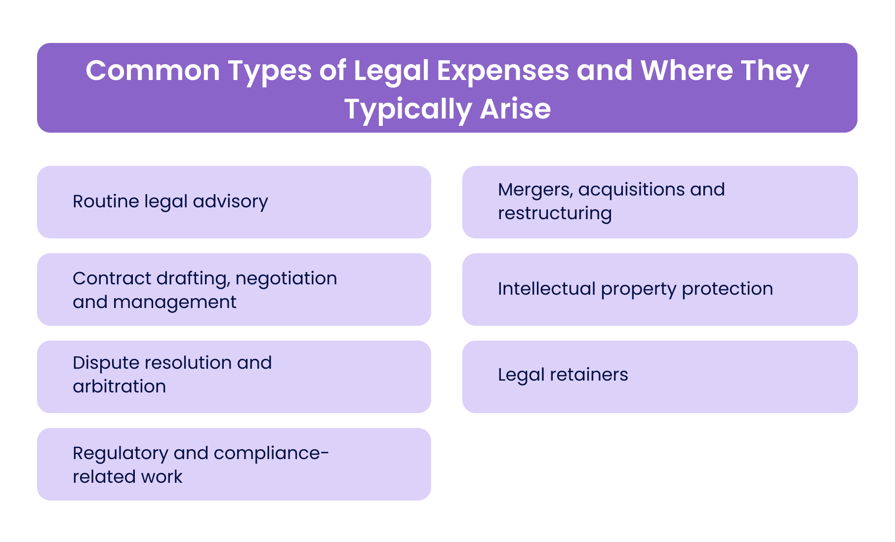 Common Types of Legal Expenses and Where They Typically Arise