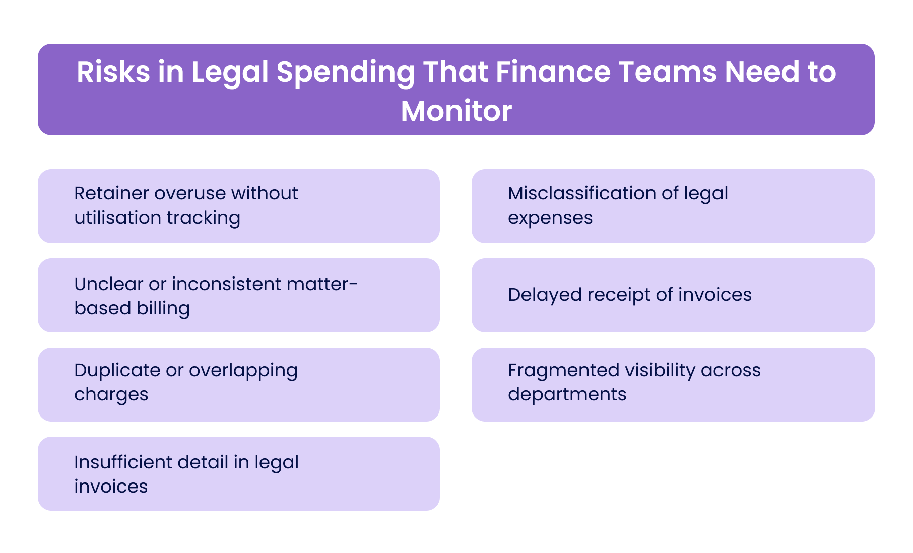 Risks in Legal Spending That Finance Teams Need to Monitor