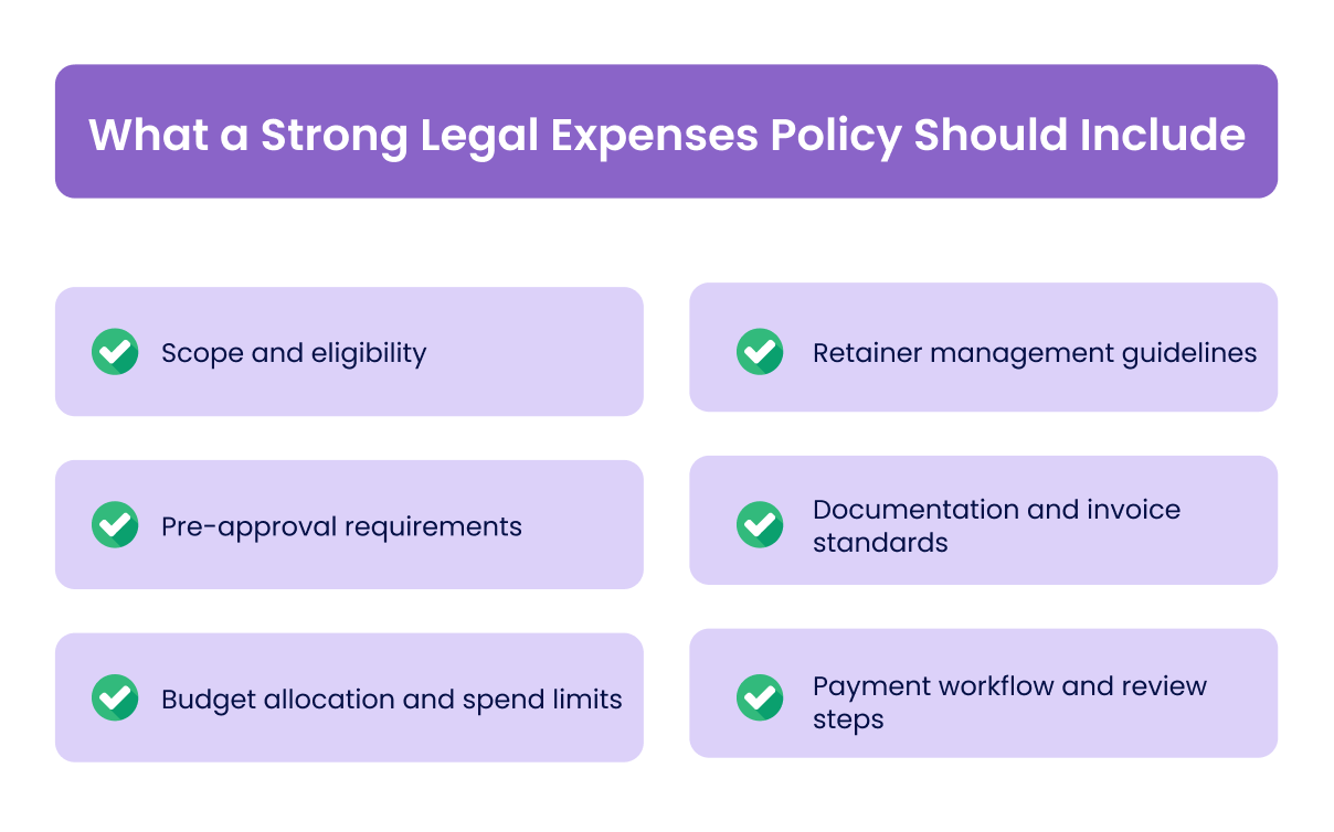 What a Strong Legal Expenses Policy Should Include