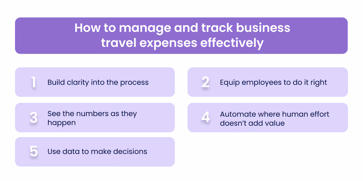 How to manage and track business travel expenses effectively