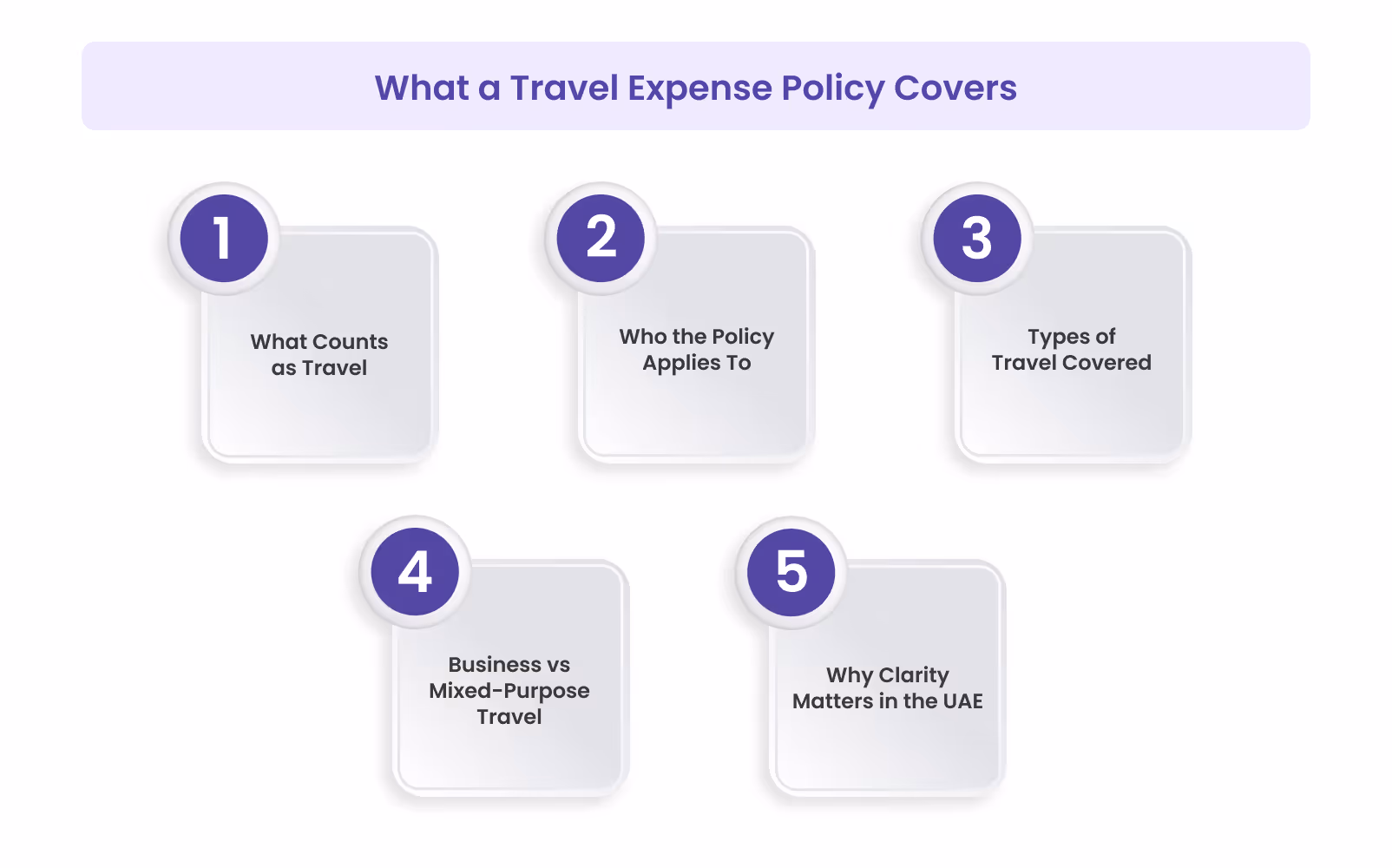 What a Travel Expense Policy Covers