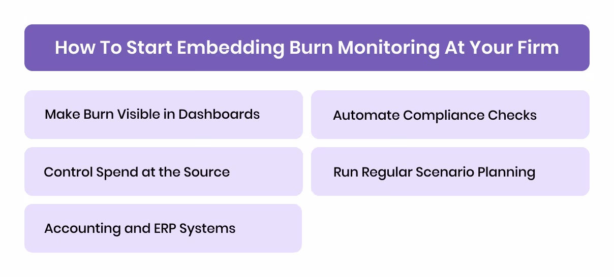 How to Start Embedding Burn Monitoring at Your Firm