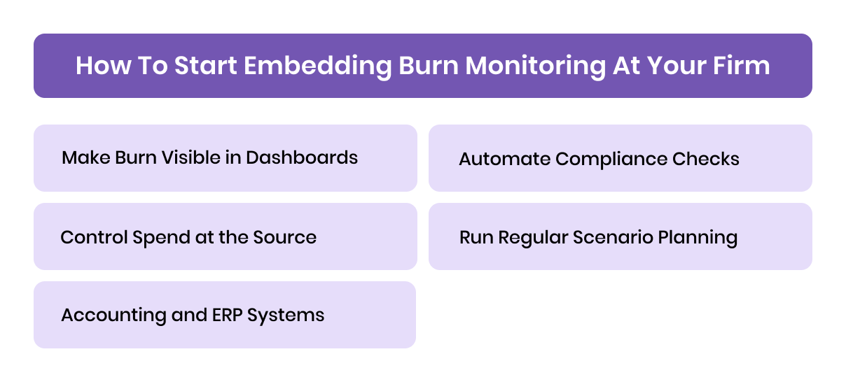 How to Start Embedding Burn Monitoring at Your Firm