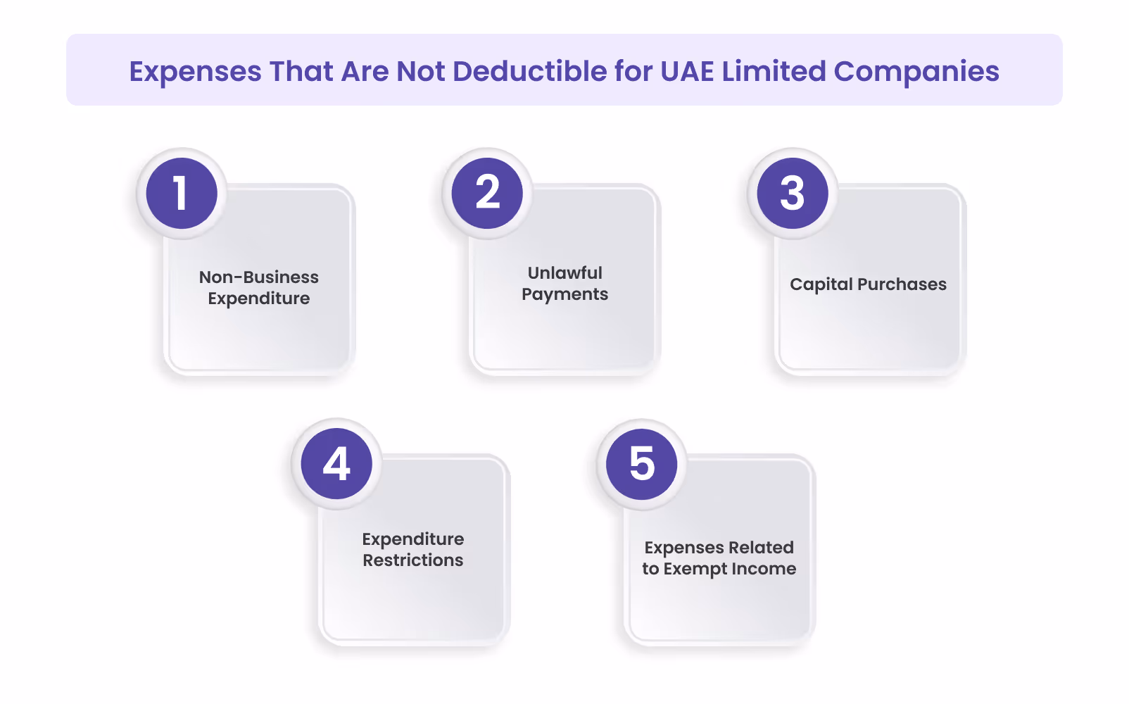 Expenses That Are Not Deductible for UAE Limited Companies